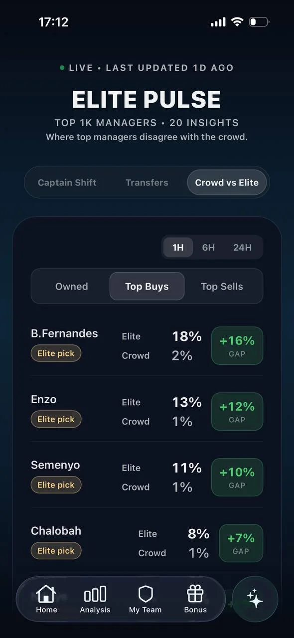 Elite Pulse - See what Top 10k managers are doing