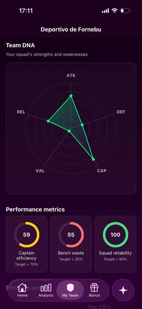 Team DNA - Your squad's strengths and weaknesses